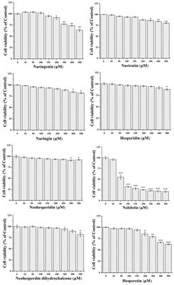 In vitro and in silico perspectives on the activation of antioxidant responsive element by citrus-derived flavonoids